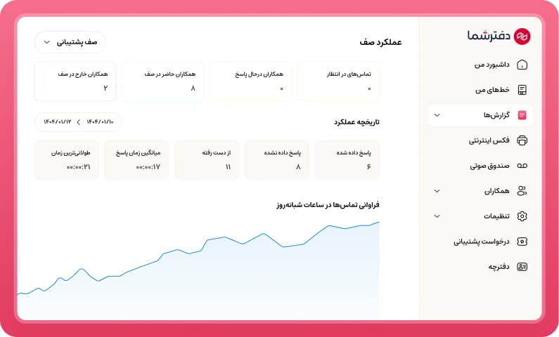 تلفن ابری